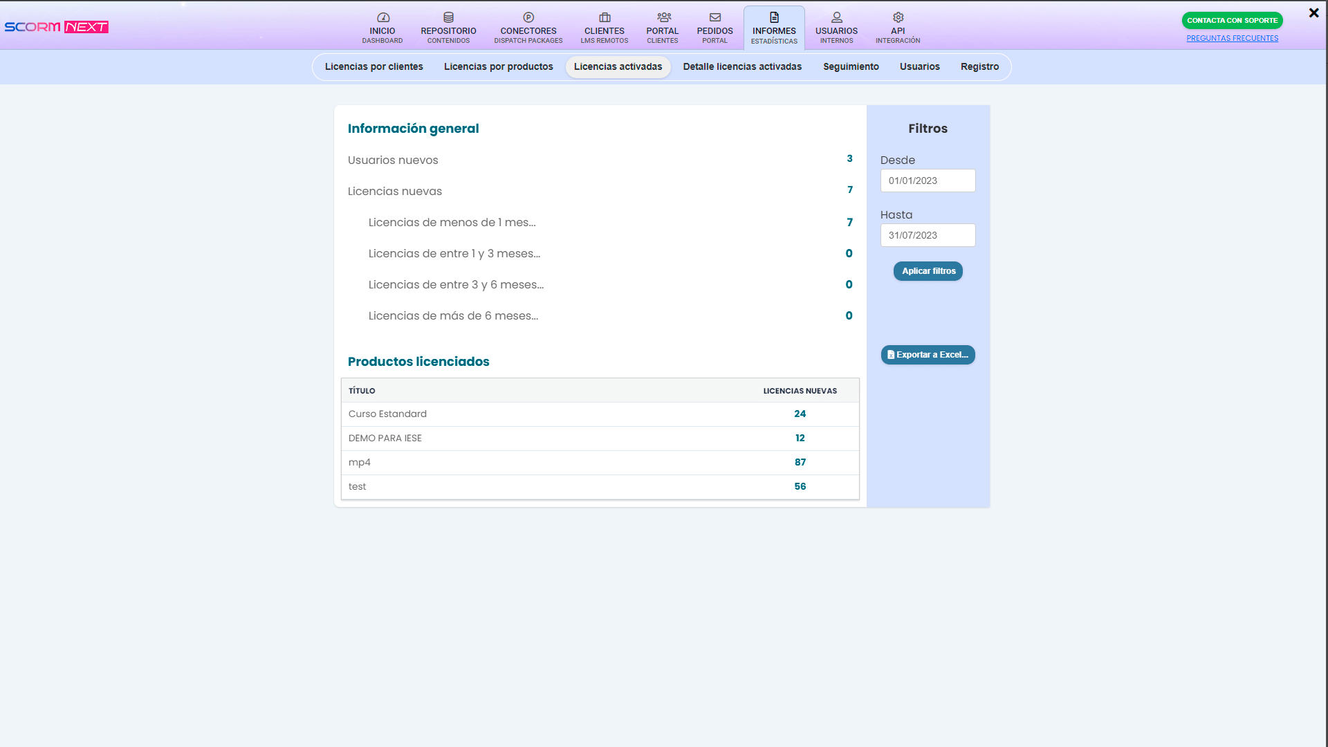 Informes y seguimiento de scorm cloud