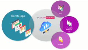 Prueba la solución scorm cloud de WelcomeNext